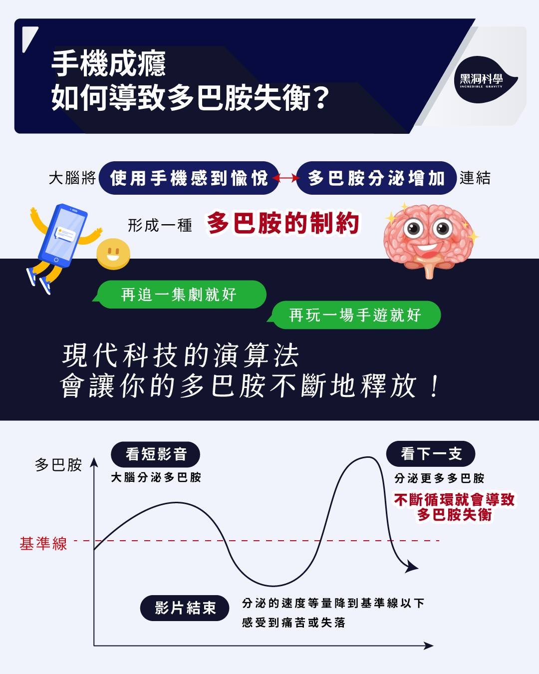 生活其實很科學ep.13-【你需要多巴胺戒斷了嗎?】 - 黑洞科學教育