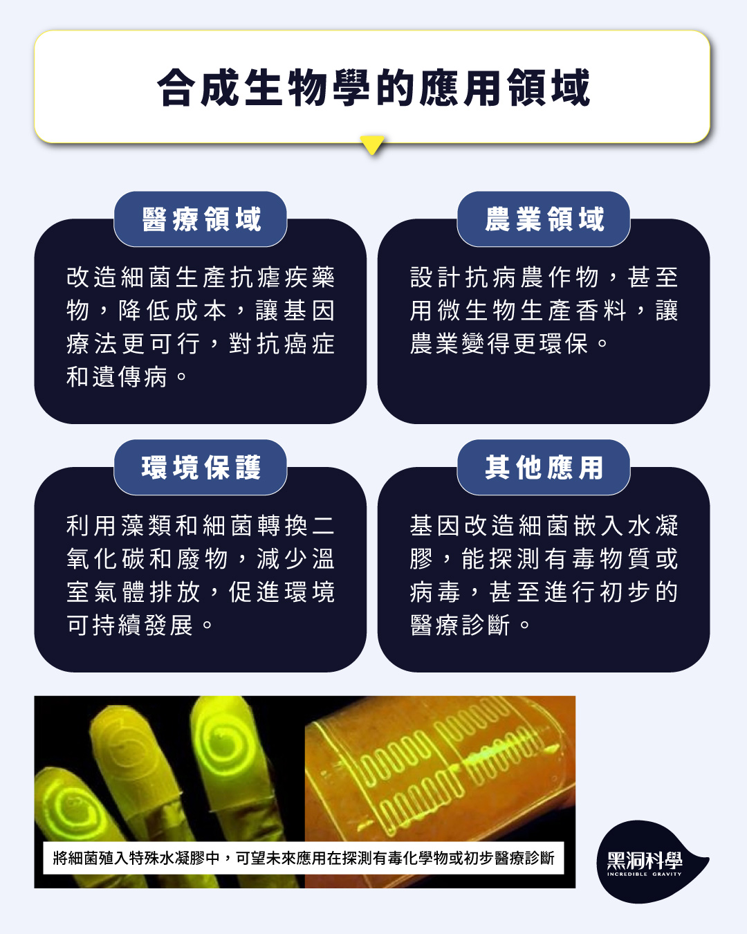 黑洞聊時事ep.03-【合成生物學】 - 黑洞科學教育