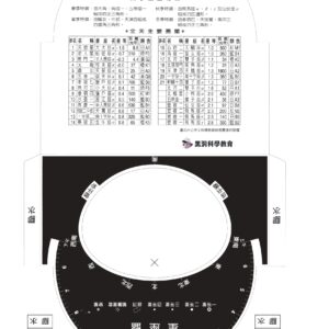 星座盤教具組：圖片 3